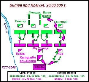 Схема битвы при Ярмуке 636 г.