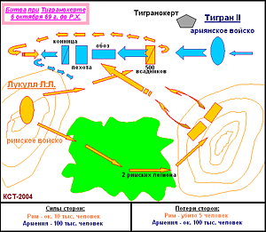 Схема битвы при Тигранакерте 69 г. до Р.Х.